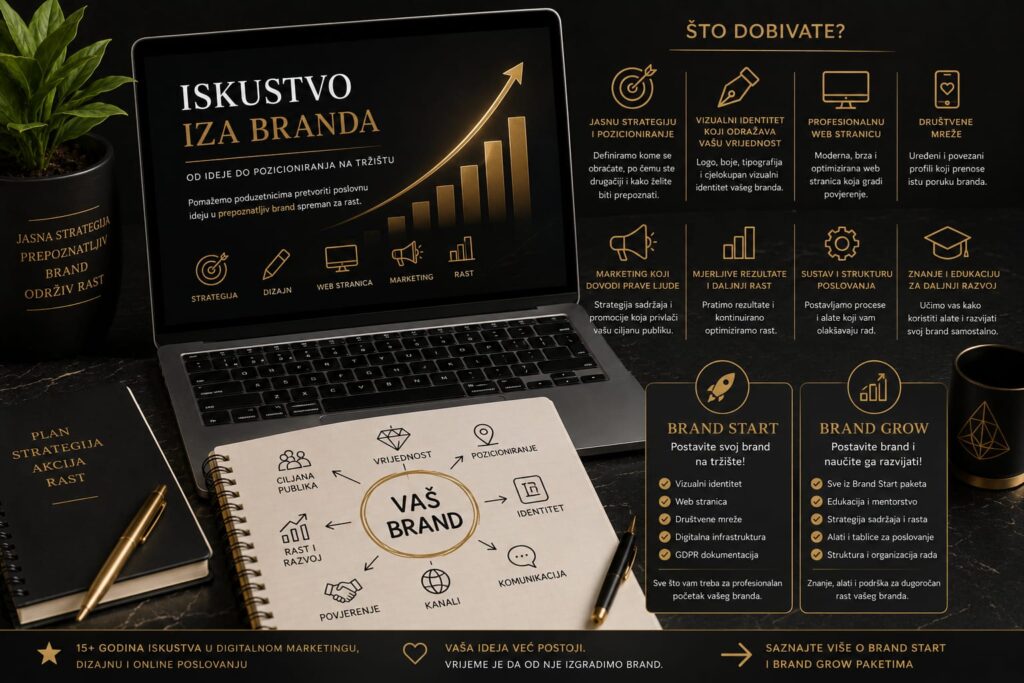 Izgradnja i pozicioniranje branda od poslovne ideje do tržišta